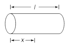 A cylindrical conductor has length l and area of cross section A. Its conductivity changes with distance (x) from one of its ends as sigma = sigma(0) (l)/(x). [sigma(0)