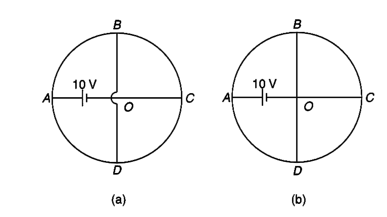 ABCD is a uniform circular wire of resistance 16 Omega and AOC and BD are two uniform wires forming diameters at right angles, each of resistance 2 Omega. The two straight wires do not touch each other at O. A battery of emf 10  V is placed in AO as shown.   (a) Find the current through the battery (figure a)   (b) If the straight wires are tied at O so as to form a junction, find the current through the battery (figure b)