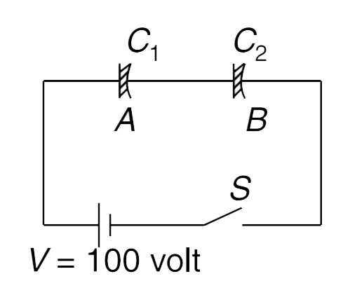 The capacitor A shown in fig. has a capacitance C(1) = 3 mu F. The dielectric filled in it has a breakdown voltage of 40 V and it has a resistance of 3 MOmega. The capacitor B has a capacitance of C(2) = 2 mu F and dielectric in it has a resistance of 2 MOmega. Breakdown voltage for B is 50 V. The switch is closed at t = 0. Will there be breakdown of any capacitor after the switch is closed ? If yes, which will breakdown first and at what time?