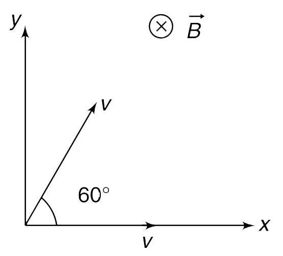 Two identical charged particles are projected simul- taneously from origin in xy plane. Each particle has charge q and mass m and has been projected with velocity v as shown in the figure. There exists a uniform magnetic field B in negative z direction.    (i) Find underset(V)to(1).underset(V)to(2)at time t where   underset(V)to(1) and underset(V)to(2) are velocities of the particles at time t.    Find underset(V)to(1).underset(V)to(2) at time t=(pim)/(qB) where underset(r)to(1).underset(V)to(2)are the position vectors of the two particles.