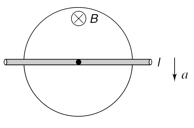 A wire ring of radius R is fixed in a horizontal plane. The wire of the ring has a resistance of lambda Omega m^(–1). There is a uniform vertical magnetic field B in entire space. A perfectly conducting rod (l) is kept along the diameter of the ring. The rod is made to move with a constant acceleration a in a direction perpendicular to its own length. Find the current through the rod at the instant it has travelled through a distance x = (R)/(2).