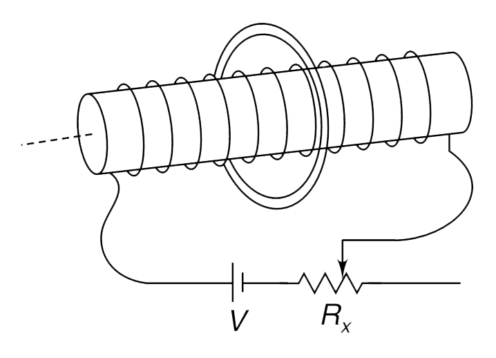 A long narrow solenoid of radius a has n turns per unit length and resistance of the wire wrapped on it is R. The solenoid is connected to a battery of emf V through a variable resistance R(x). There is a conducting ring of radius 2a held fixed around the solenoid with its axis coinciding with that of the solenoid. The relaxation time of free electrons inside the material of the conducting ring at given temperature is tau and specific charge of an electron is alpha. The variable resistance R(x) is changed linearly with time from zero to R in an interval Delta t. Calculate the drift speed of the free electrons in the ring during this interval. [Neglect inductance]