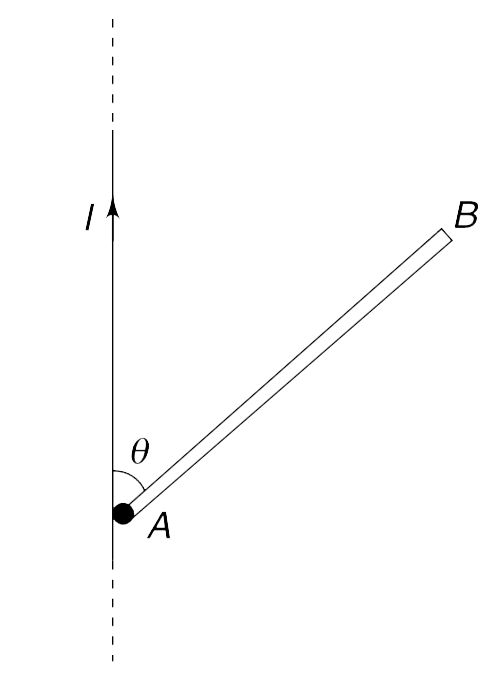 A conducting rod AB of mass M and length L is hinged at its end A. It can rotate freely in the vertical plane (in the plane of the Figure). A long straight wire is vertical and carrying a current I. The wire passes very close to A. The rod is released from its vertical position of unstable equilibrium. Calculate the emf between the ends of the rod when it has rotated through an angle theta (see Figure).