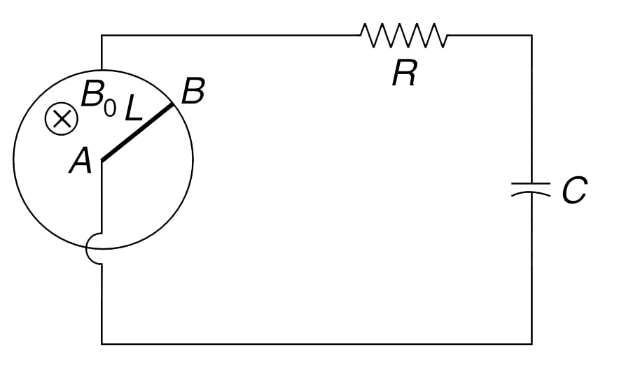 A perfectly conducting ring of radius L is kept fixed on a horizontal surface. A vertical uniform magnetic field B(0) exists in the region. A conducting rod (AB) of length L is hinged at the centre of the ring at A and its other end (B) touches the ring. The ring and the end A of the rod are connected to an external circuit having resistance R and capacitance C. The rod is made to rotate at a constant angular speed omega(0). Neglect friction and self inductance of the circuit.   (i) Find work done by the external agent in rotating the rod by the time the capacitor acquires a charge q(0).   (ii) Find heat generated in resistance R by the time the capacitor acquires a charge q(0).