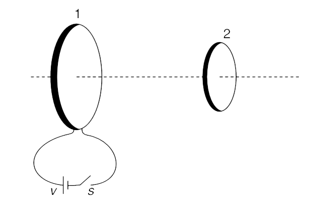 Two coils – 1 and 2 – are mounted co axially as shown in the figure. The resistance of the two coils are R(1) and R(2) and their self inductances are L(1) and L(2) respectively. Switch S is closed at time t = 0 to connect the coil 1 to an ideal cell of emf V. It is observed that by the time current reaches its steady value in coil 1, the quantity of charge that flows in coil 2 is Q(0). Calculate the mutual inductance (M) between the two coils.