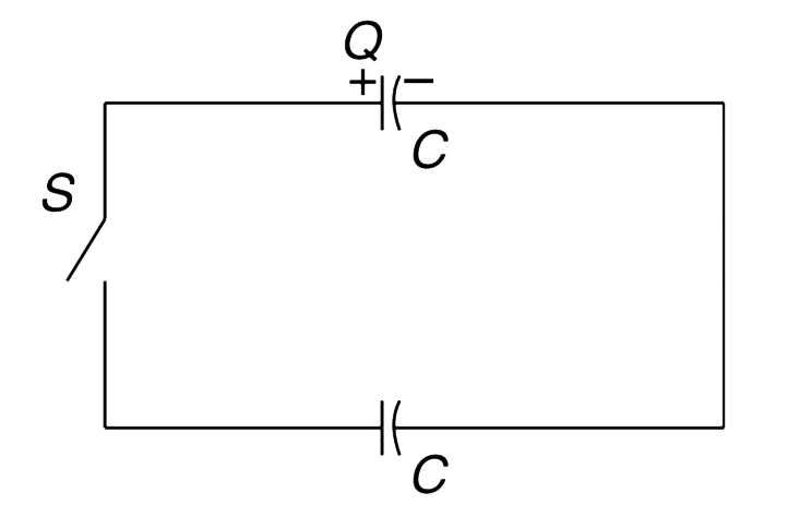 The circuit shown in figure has two identical capacitors one of which carries a charge Q and the other is having no charge. Switch S is closed. Find the maximum value of current in the circuit if self inductance of the loop is L and each capacitance C. Neglect resistance of the loop.