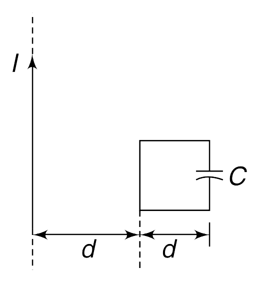 A square loop of side length d has a capacitor of capacitance C and the resistance of the loop is R. In the plane of the loop there is a long straight current carrying wire having current I. The distance of the straight wire from the loop is d as shown in figure. The current in the straight wire is made to grow with time as I = alpha t where alpha = 2 As^(-1). Neglect self inductance of the loop.   (a) Find the charge on the capacitor as a function of time (t).   (b) Find the heat generated in the loop as a function of time.   (c) Who supplies energy for heat dissipation?
