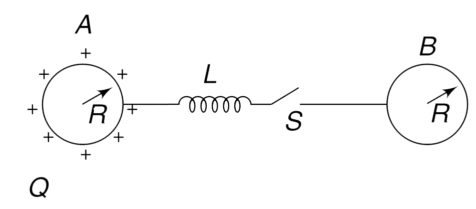 Two conducting sphere of radius R are placed at a large distance from each other. They are connected by a coil of inductance L, as shown in the figure. Neglect the resis- tance of the coil. The sphere A is given a charge Q and the switch ‘S’ is closed at time t = 0. Find charge on sphere B as a function of time. At what time charge on B is (Q)/(2) ?