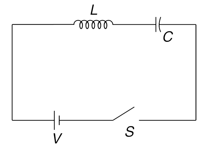 In the circuit shown in the figure, switch S is closed at time t = 0.   (a) Write current in the circuit and charge on capacitor as a function of time. Draw the graphical plot for the same.   (b) Find maximum charge on the capacitor. What is potential difference across the inductor when charge on the capacitor is maximum?