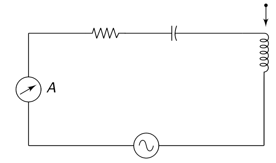 In the circuit shown, the frequency of the source is adjusted so that the reading of the ac ammeter is maximum. The inductor shown is a short coil in vertical orientation. A steel ball is dropped through the coil. How is the reading of ammeter affected when the ball enters the coil?