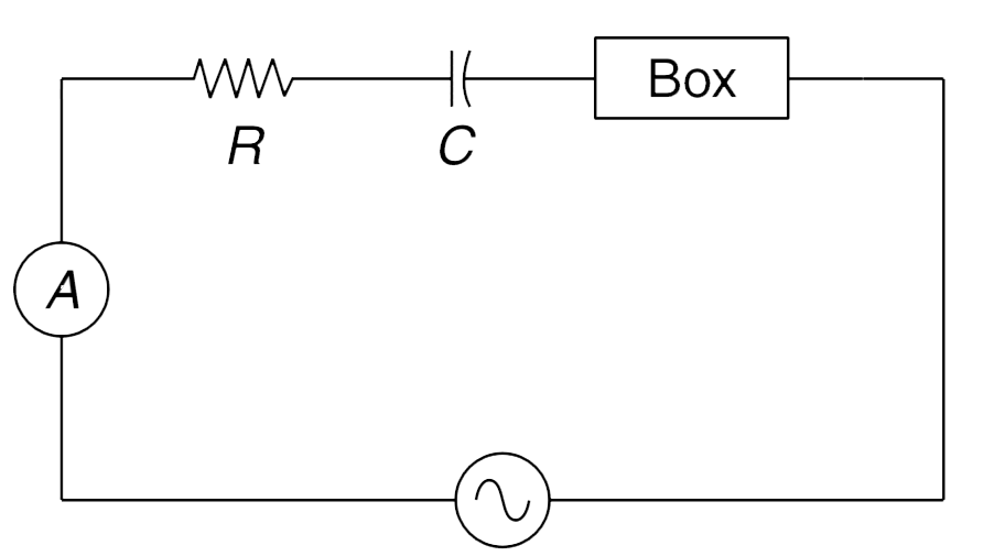 In the circuit shown in Figure, the source has a rating of 15 V, 100 Hz. The resistance R is 3 Omega and the reactance of the capacitor is 4 Omega. It is known that the box certainly contains one or more element (resistance, capacitance or inductance). Which element/s are present inside the box?