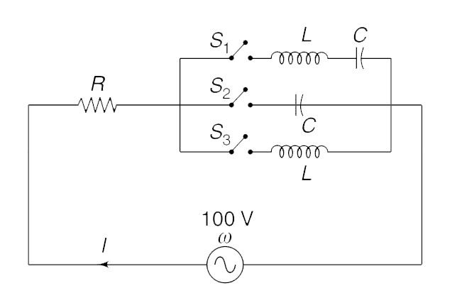 In the circuit shown in the figure, one of the three switches is kept closed and other two are open. The value of resistance is R = 20 Omega. When the angular frequency(w) of the 100 V source is adjusted to 500 rad/s, 1000 rad/s and 2000 rad/s it was found that the current I was 4A, 5A and 4A respectively.    (a) Which switch id closed ?(S(1),S(2)