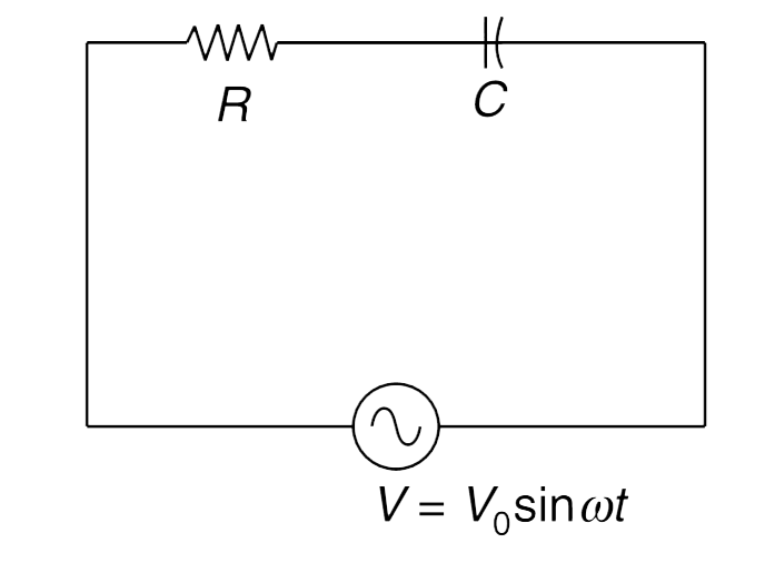 A resistance R and a capacitor having capaci- tance C are connected to an alternating source having emf v=V(0)sin (omegat).