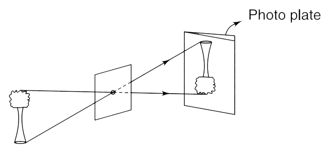 Light travels in a straight line. This principle is illustrated in a pinhole camera. In this simple device the image of an object is formed on a photographic plate by light passing through a small hole.      In one experiment, 5 cm high image of a tree was obtained on a photo plate placed at a distance of 15 cm from the pin hole. Actual height of the tree is 20 m.   (a) Find the distance of the pinhole from the tree.  (b) How is the size of image affected if the photo plate is moved away from the pinhole?   (c) What will happen if a large hole is made in place of a pin hole?