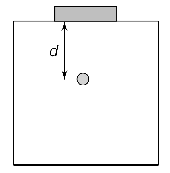 A large transparent cube (refractive index = 1.5) has a small air bubble inside it. When a coin (diameter 2 cm) is placed symmetrically above the bubble on the top surface of the cube, the bubble cannot be seen by looking down into the cube at any angle. However, when a smaller coin (diameter 1.5 cm) is placed directly over it, the bubble can be seen by looking down into the cube. What is the range of the possible depths d of the air bubble beneath the top surface ?