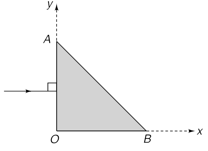 A triangular medium has varying refracting index mu = mu(0) + ax where x is the distance (in cm) along x-axis from origin and m(0) = 4//3. A ray is incident normally on face OA at the mid-point of OA. Find the range of value of a so that light does not escape through face AB when it falls first time on the face AB.