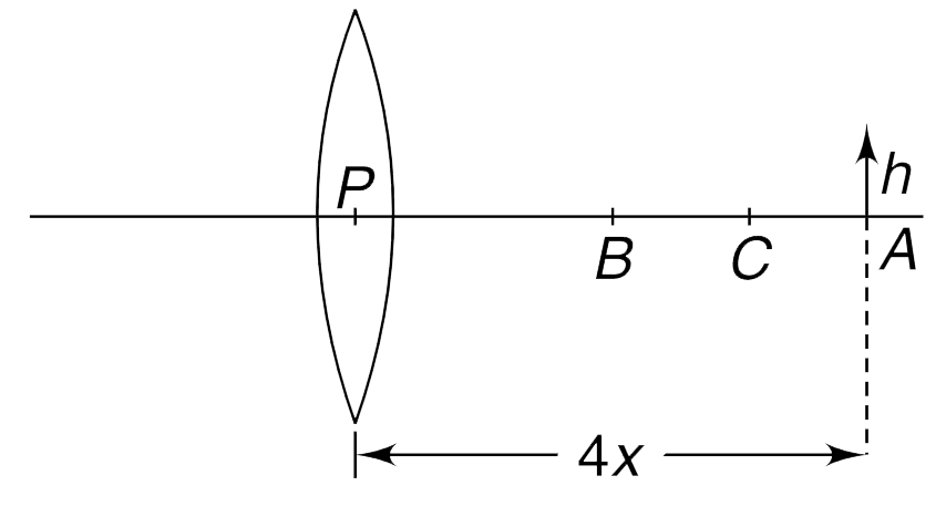 A thin converging lens forms a real image of an object located far away from the lens. The image is formed at A at a distance 4x from the lens and height of the image is h. A thin diverging lens of focal length x is placed at B [PB = 2x] and a converging lens of focal length 2x is placed at C [PC = 3x]. The principal axes of all lenses coincide. Find the height of the final image formed.