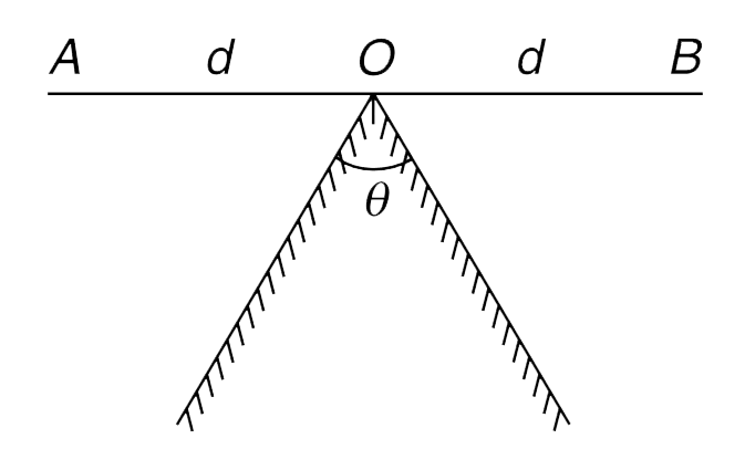 Two plane mirrors are joined together as shown. Two point objects A and B are placed symmetrically such that OA = OB = d. [AOB is a straight line]    (a) If the images of A and B coincide find theta (call it theta(0)).   (b) Keeping the position of objects unchanged the angle between the two mirrors is increased to theta = (4)/(3)  theta(0). Now find the distance between the images of A and B.