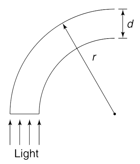 An optical fibre has diameter d and is made of material of refractive indeed mu. It is surrounded by air. Light is made to enter through one end of the fibre as shown. The fiber is in the shape of a circular bend of outer radius r.   (a) Find least value of r (= r(o)) for which no light can escape out of the fibre.   Calculate r(o) for d = 200 mum and mu = 1.4.    (b) How is value of r(o) affected as d is made smaller?   (c) For sharper bends, shall we have higher mu or smaller mu ?