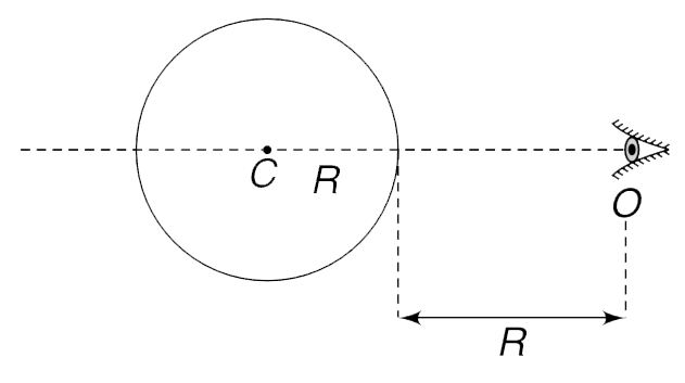 The Figure shows the equatorial circle of a glass sphere of radius R having centre at C. The eye of an observer is located in the plane of the circle at a distance R from the surface. A small insect is crawling along the equatorial circle.   (a) Calculate the length (L) of the are on the circle where the insect lies where its image is visible to the observer.   (b) Calculate the value of L when the eye is brought very close to the sphere. Refractive index of the glass is mu =(1)/(sqrt(2))