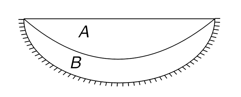 A thin plano convex lens A has material of refractive index mu(A) = 1.8 and its curved surface has radius of curvature R. A thin layer of transparent material B is laid over the curved surface of A. The refractive index of B is mu(B) = 1.2 and the curved surface of B that is not touching a has radius of curvature (R)/(2)  . This surface of B is silvered. A point object is kept at a distance of 10 cm on the principal axis of the system (above the plane surface) and its image is formed at a distance of 40 cm above the plane surface. Find R.