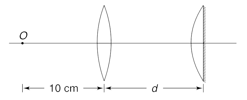A convex lens of focal length 20 cm and another planocovex lens of foal length 40 cm are placed co-axially. The plane surface of the plano convex lens is silvered. An object O is kept on the principal axis at a distance of 10 cm from the convex lens (see Figure). Find the distance d between the two lenses so that final image is formed on the object itself.