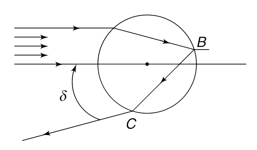 A parallel beam of light is incident on a spherical drop of water (mu = 4//3). Consider refraction of light at air-water interface, then reflection at water-air boundary (of course there will be refracted light energy in air as well), followed by refraction at water-air interface. Path of a typical ray refracted at A, then reflected at B and finally refracted at C has been shown in the Figure. Find the maximum value of angle delta.  use sin^(-1) sqrt((20)/(27)) = 60^(@) and sin^(-1) sqrt((5)/(12)) = 40^(@).