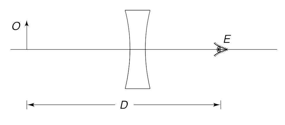 O is a small object placed at a distance D from the eye E of an observer. A concave lens of focal length f (/D) is placed near to the eye and image of the object is viewed. Now the lens is moved towards the object O, away from the eye.   (a) Show that the angle subtended by the image at the eye first decreases and then increases as the lens is moved away from the eye.   (b) Find the distance of the lens from the object when the apparent size of image is smallest.