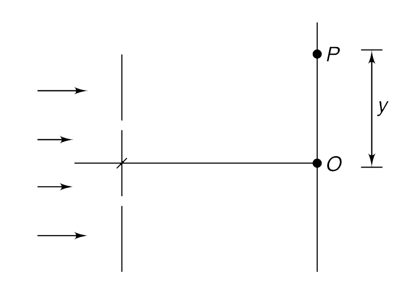 In young’s double slit experiment, when the slit plane is illuminated with light of wavelength lambda(1), it was observed that point P is closest point from central maximum O, where intensity was 75% the intensity at O. When the light of wavelength lambda(2) is used, point P happens to be the nearest point from O where intensity is 50% of that at O. Find the ratio(lambda(1))/(lambda(2)).