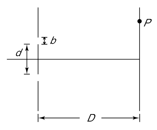 The figure represents two identical slits in a Young’s double slit experiment. The width of each slit is b and distance between the centres of the two slits is d. Consider a point P on the screen that is close to centre of the screen. Delta x(t) represents the optical path difference to point P from the top edges of the two slits and Delta x(b) represents the optical path difference to P from the bottom edges of the two slits. Find Delta x(b) – Delta x(t).       It is given that D gtgt d.