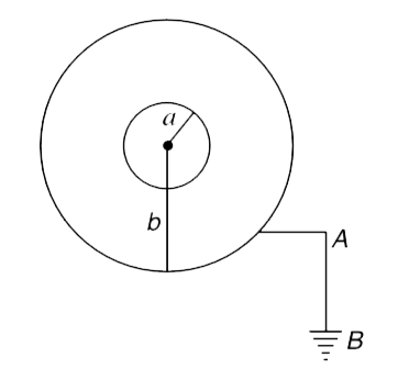 A beta active radioactive source is in the form of a conducting sphere of radius a. it is surrounded by a concentric conducting shell of radius b(gta). The shell is grounded. beta particles are emitted with kinetic energy ranging from E(1) to E(2)(gtE(1))   (a) Find the maximum potential that will the acquired by the sphere of radius a.   (b) Find the total charge that will flow through the grounding wire AB.   (c) Find the final maximum charge on the outer sphre