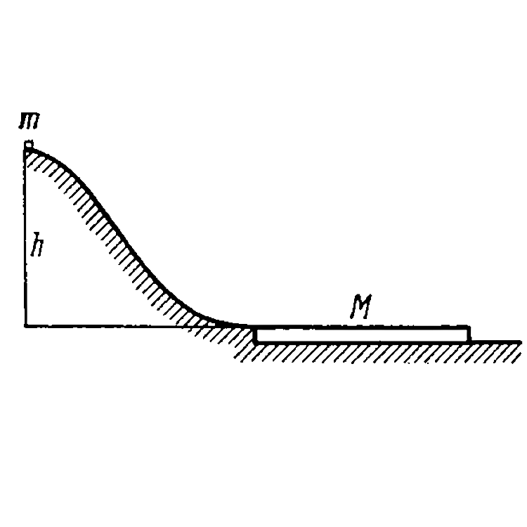 A small disc of mass m slides down a smooth hill of height h without initial velocity and gets onto a plank of mass M lying on the horizontal plane at the base of the hill. (figure). Due to friction between the disc and the plank the disc slows down and, beginning with a certain moment, moves in one piece with the plank.   (1) Find the total work performed by the friction forces in this process.   (2) Can it be stated that the result of obtained does not depend on the choice of the reference frame?