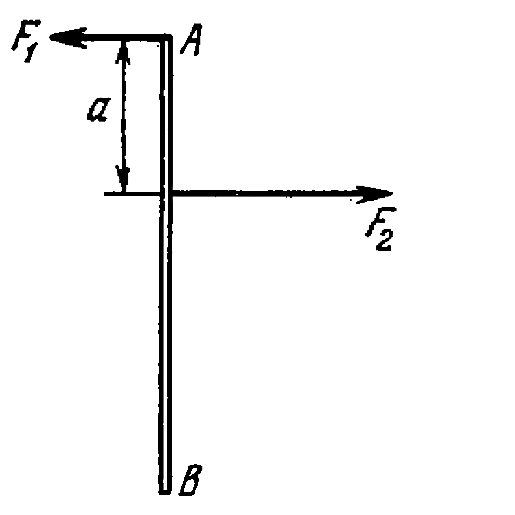 A thin uniform rod AB of mass m=1.0kg moves translationally with acceleration w=2.0m//s^2 due to two antiparallel forces F1 and F2 (figure). The distance between the points at which these forces are applied is equal to a=20cm. Besides, it is known that F2=5.0N. Find the length of the rod.