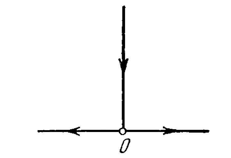 A direct current  I flows  along a lengthly  straight  wire. From  the point O  (fig)  the current  sperads  radially all over  an infinite  conducting  plane  paerpendicular  to the wire. Find  the magnitude  induction at all points  of space.