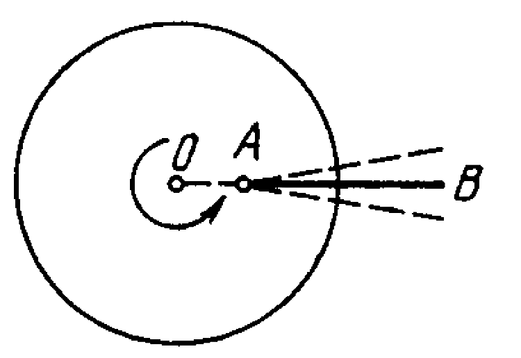 A smooth horizontal disc rotates about the vertical axis O (figure) with a constant angular velocity omega. A thin uniform rod AB of length l performs small oscillation about the vertical axis A fixed to the disc at a distance a from the axis of the disc. Find the frequency omega(0) of these oscillations.