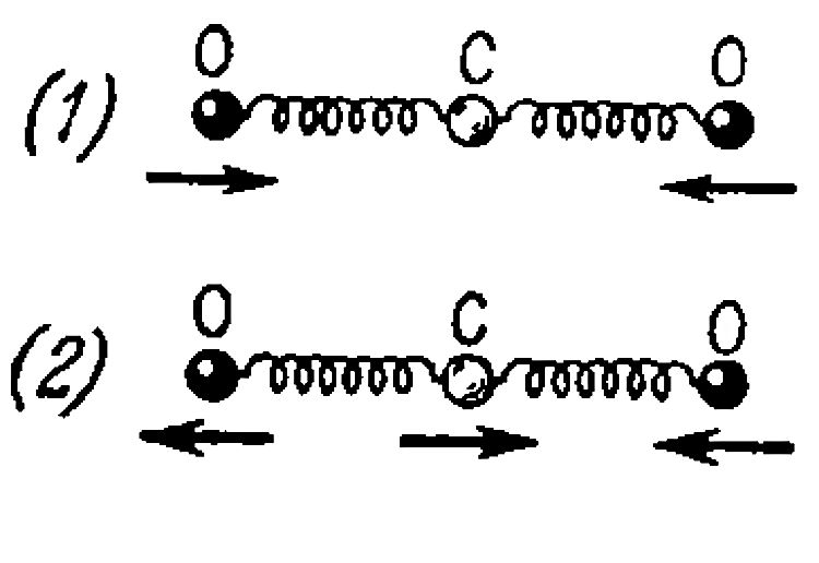 A mock- up of a CO(2) molecule consists of three balls interconnected by identical light springs and placed along a straight line in the state of equilibrium. Such a system can freely perform oscillation of two types, as shown by the arrows in figure. Knowing the masses of the atomes, find the ration of frequencies of these oscillations