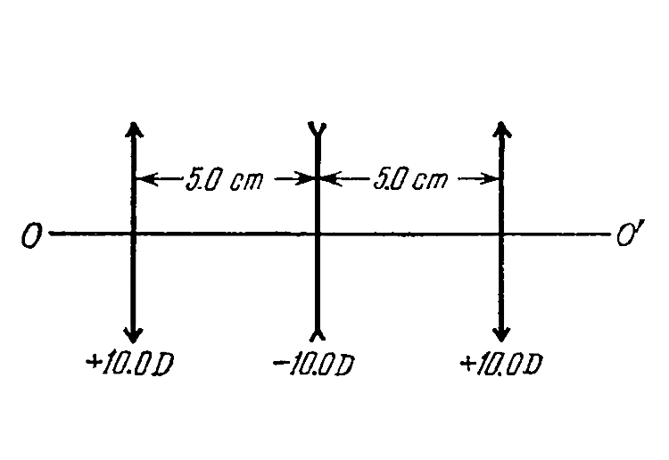Figure illustrates an aligned system consisting of three thin lenses. The system is located in air. Determine:      (a) the position of the point of convergence of a parallel incoming from the left after passing through the system,   (b) the distance between teh first lens and a point lying on the axis to the left of the system, at which that point and its image are located symmetrically with respect to the lens system.