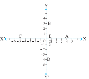 Write the coordinates of the points  marked on the axes in Fig. 3.12.