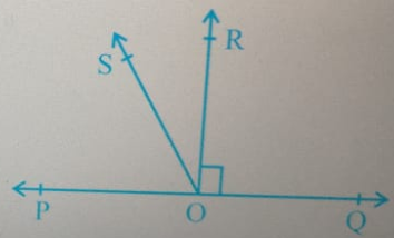 In Fig. 6.17, POQ is a line. Ray OR is  perpendicular to line PQ. OS is another ray lying between rays OP and OR.  Prove that /R O S=1/2(/Q O S-/P O S)dot
