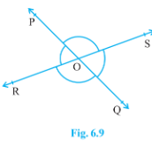 In Fig: 6.9. lines PQ and RS intersect  each other at point O. If /P O R :/R O Q=5:7,find the all the angles..