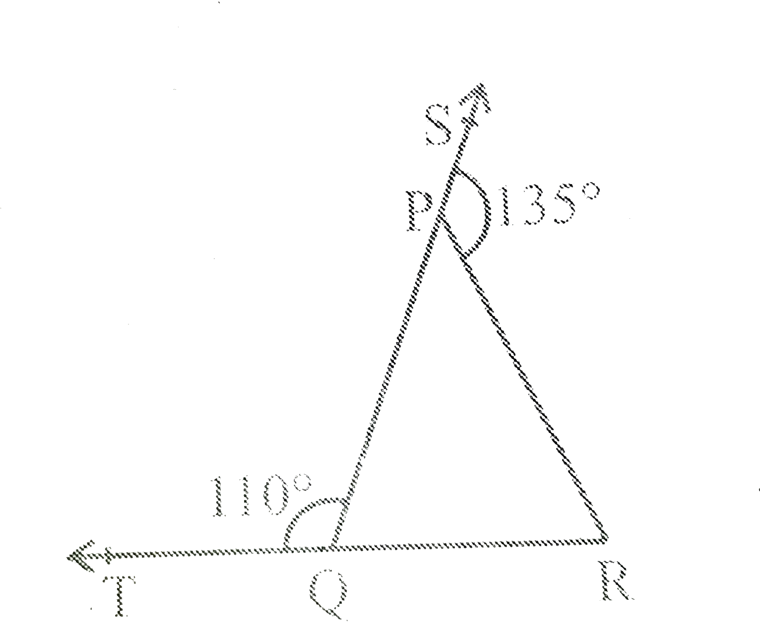 आकृति 6.39  में Delta PQR की भुजाओं QP  और RQ  क्रमश : बिंदुओं S और T  तक बढ़ाया गया है । यदि angle SPR=135^(@) है और angle PQT=110^(@) है, तो angle PQR ज्ञात कीजिये ।