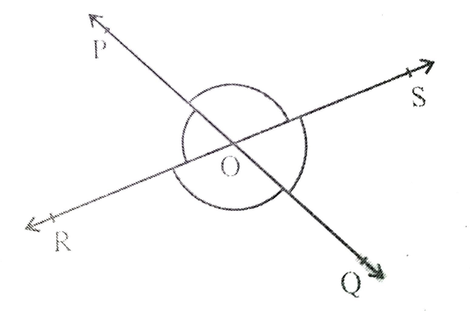 आकृति 6.9  में ,रेखाएँ PQ  और RS  परस्पर बिंदु O  प्रतिछेद करती हैं । यदि angle POR: angle ROQ=5:7  है, तो सभी कोण ज्ञात कीजिये ।