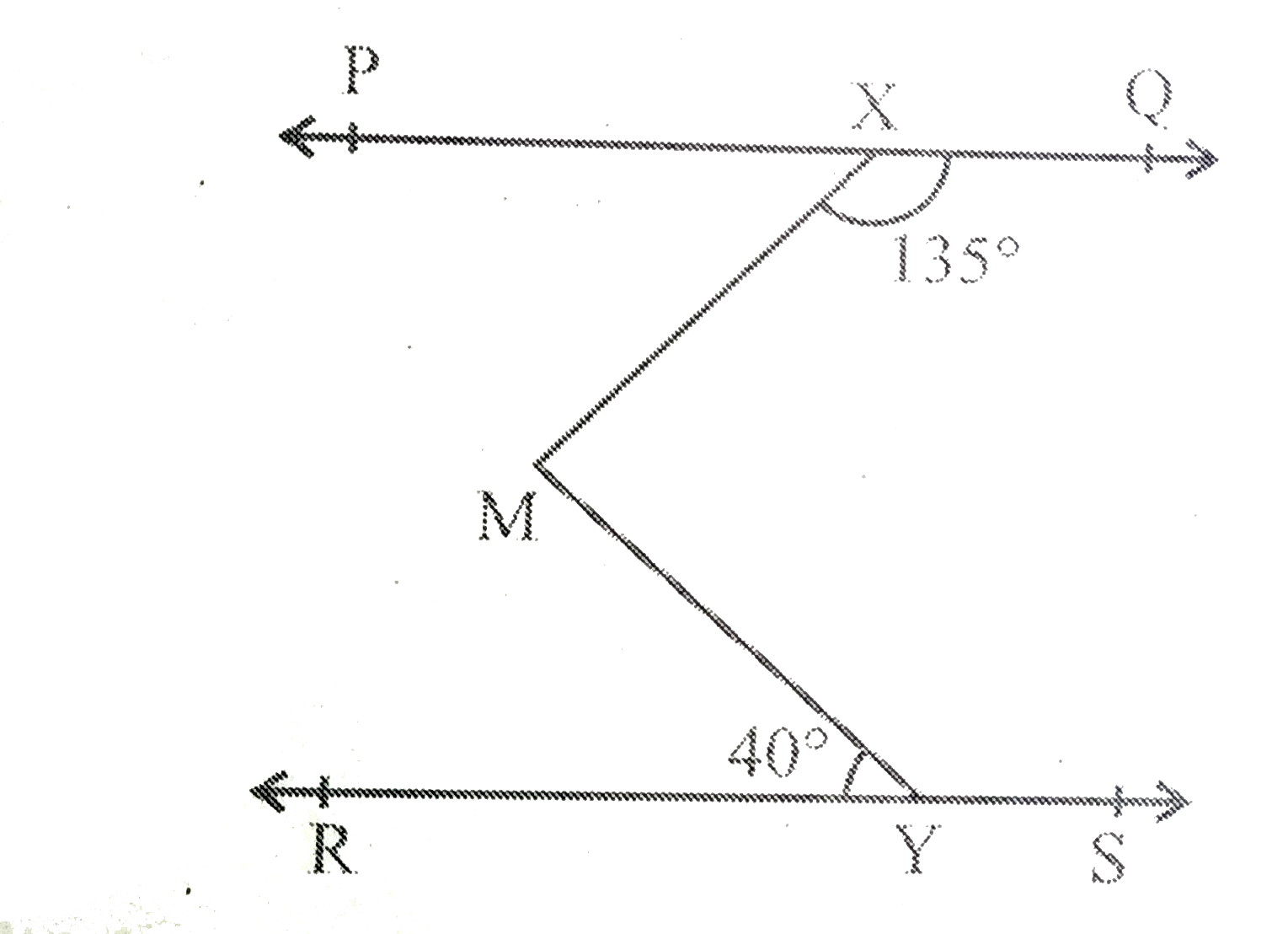 आकृति  में यदि  PQ||RS, angle MXQ=135^(@)  और angle MYR=40^(@)  है , तो angle XMY  ज्ञात कीजिये |