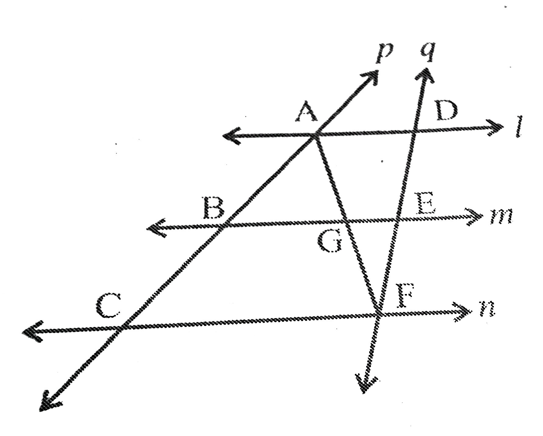 l , m  और  n  तीन  समांतार  रेखाएँ है  , जो  तिर्यक  रेखाओं p  और q  द्वारा  इस  प्रकार  प्रतिच्छेदित हैं कि  l,m  और  n  रेखा p  पर  सामान   अंत : खंड  AB और  BC काटती  हैं  ( देखिए  आक्रति  8.28 ) | दर्शाइए  कि  l , m  और n  रेखा  q  पर  भी  सामान  अंत : खंड  DE  और EF  कटती  हैं ।