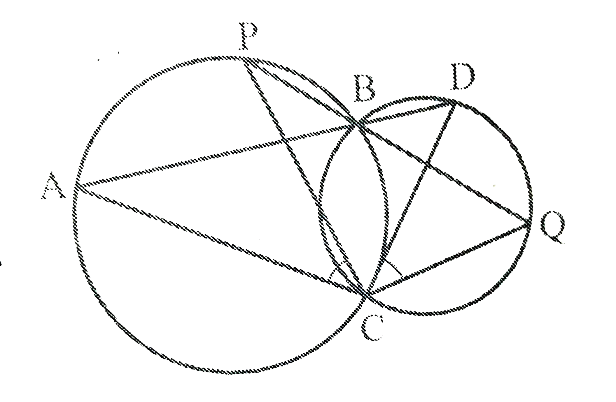दो वृत्त दो बिंदुओं B और C पर प्रतिच्छेद करते है । B से जाने वाले तो रेखाखंड ABD  और PBQ वृत्तों को A , D और P , Q पर क्रमशः प्रतिच्छेद करते हुए खींचे गए है । सिद्ध कीजिए कि angleACP=angleQCD है।