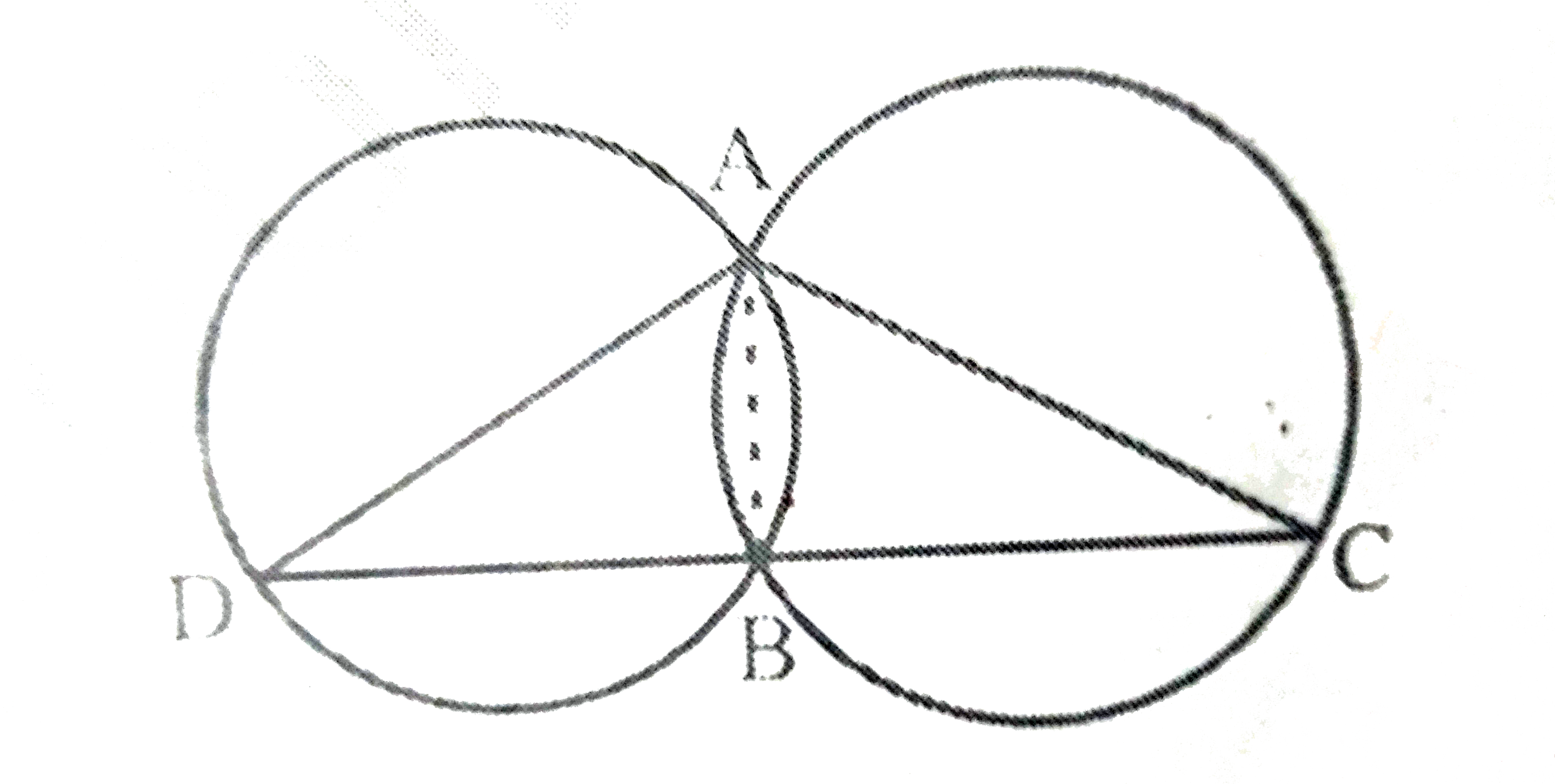 दो वृत्त दो बिंदुओं A और B पर प्रतिच्छेद करते है । AD और AC  दोनों वृत्तों के व्यास है । सिद्ध कीजिए कि B रेखाखंड DC पर स्थित है ।