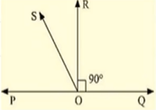 In Figure, P O Q
is a line. Ray O R
is perpendicular to
  lien P QdotO S
is another ray lying
  between rays O P\ a n d\ O Rdot
Prove that /R O S=1/2(/Q O S-/P O S)