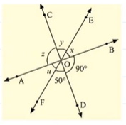 In Figure, three
  coplanar lines intersect at a point O ,
forming angles as shown
  in the figure. Find the values of x ,\ y ,\ z\ a n d\ udot