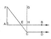 In Figure, A B||C D\ a n d\ /F=30^0
. Find /E C Ddot