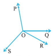In Fig. 6.11, OP,
  OQ, OR and OS are four rays. Prove that /P O Q+/Q O R+/S O R+/P O S=360o